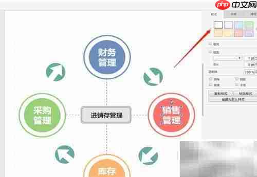 简易进存销流程图模板