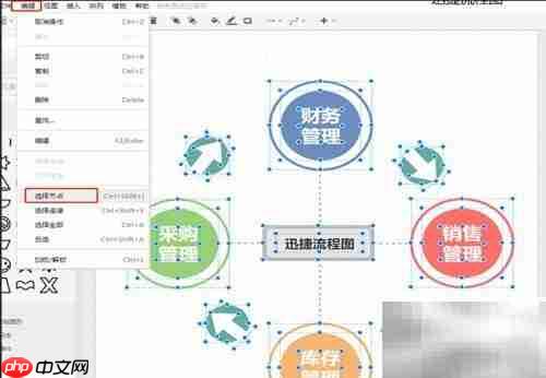 简易进存销流程图模板