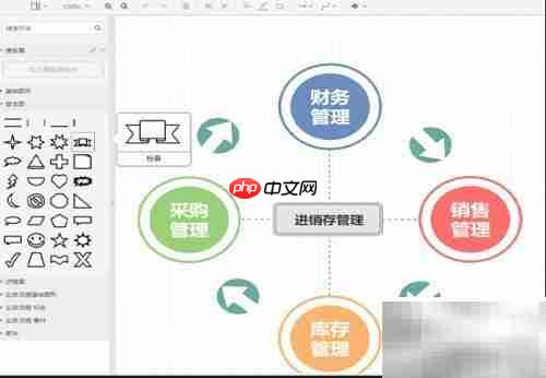 简易进存销流程图模板