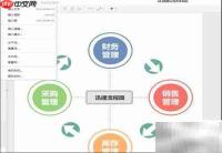 简易进存销流程图模板