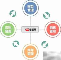 简易进存销流程图模板