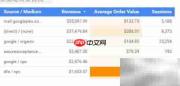 Data Studio 360 使用指南