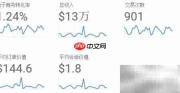 Data Studio 360 使用指南