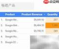 Data Studio 360 使用指南