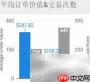 Data Studio 360 使用指南