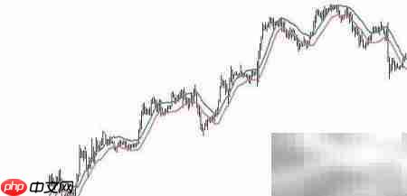 VantageFX万致Envelopes指标解析