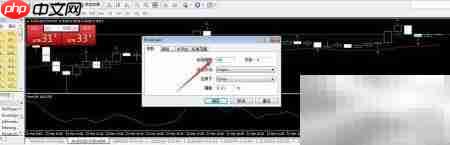 VantageFX万致Envelopes指标解析