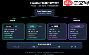 OpenClaw本地部署需要什么配置