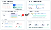 清华联合腾讯混元斩获MLSys2026MoE推理挑战赛冠军,NPU推理提速4.1倍