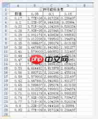 如何用excel表格算概率