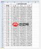 如何用excel表格算概率