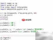 Python实现三次样条插值