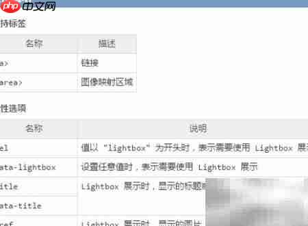 JQuery插件:Lightbox JS详解
