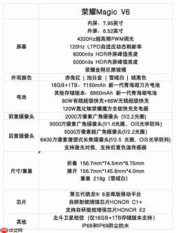  荣耀 Magic V6 评测：折叠大满贯轻薄破纪录 