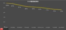  荣耀 Magic V6 评测：折叠大满贯轻薄破纪录 