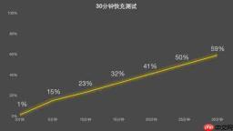 荣耀 Magic V6 评测：折叠大满贯轻薄破纪录 
