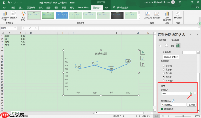 Excel图表怎么添加数据标签 Excel图表数据标签怎么显示百分比