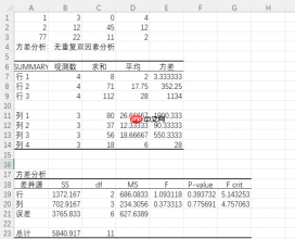 excel方差分析怎么做 excel方差函数公式是什么
