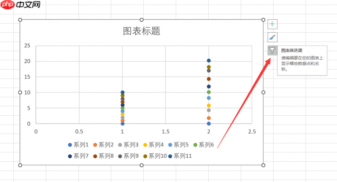 excel线性拟合怎么做 excel线性拟合怎么显示截距