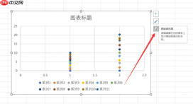 excel线性拟合怎么做 excel线性拟合怎么显示截距