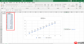 excel线性拟合怎么做 excel线性拟合怎么显示截距
