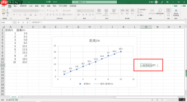 excel线性拟合怎么做 excel线性拟合怎么显示截距