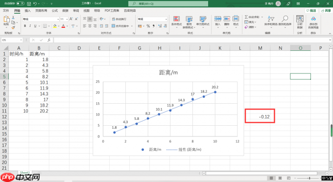 excel线性拟合怎么做 excel线性拟合怎么显示截距