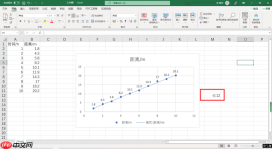 excel线性拟合怎么做 excel线性拟合怎么显示截距