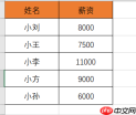 Excel函数可以嵌套吗 Excel函数可以用不等于吗