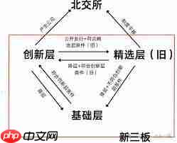 雨虹转债如何转股