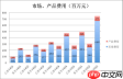 易车网和汽车之家哪个更具优势