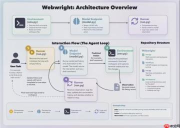 微软 Webwright 开源：网页智能体从“点击式”进化为“代码式”