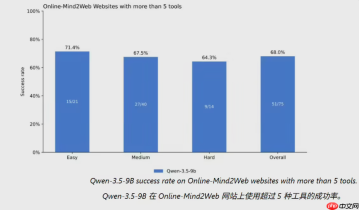 微软 Webwright 开源：网页智能体从“点击式”进化为“代码式”