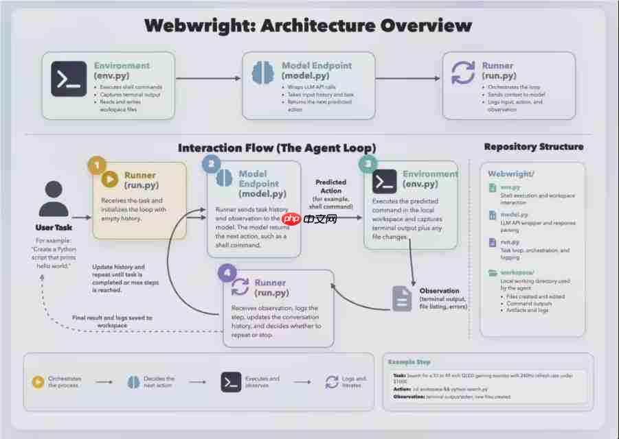 微软 Webwright 开源：网页智能体从“点击式”进化为“代码式”