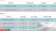 一卡通余额及消费记录查询
