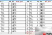 EF多表查询实战