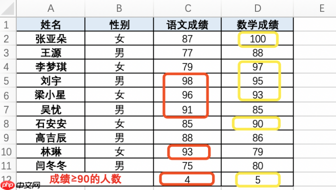 excel计数函数COUNT怎么用 excel计数为什么是0