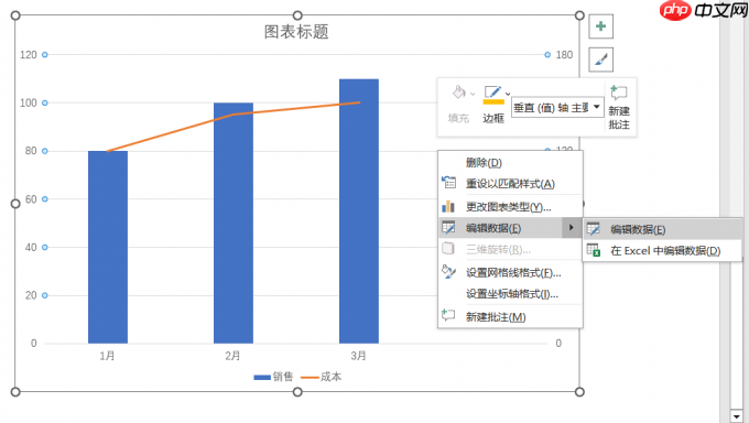 PPT怎么做图表数据分析图 PPT里做图表怎么更改数据