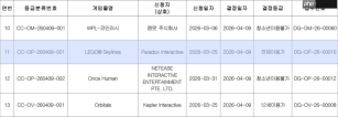 曝多款游戏获韩国评级!《女神异闻录4:复兴版》等