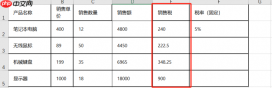 Excel中绝对引用和相对引用的区别 Excel中绝对引用怎么输入