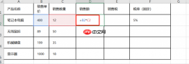 Excel中绝对引用和相对引用的区别 Excel中绝对引用怎么输入