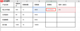 Excel中绝对引用和相对引用的区别 Excel中绝对引用怎么输入