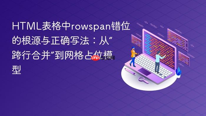 HTML表格中rowspan错位的根源与正确写法：从“跨行合并”到网格占位模型
