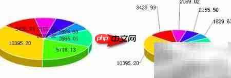 FineReport饼图牵引线添加方法