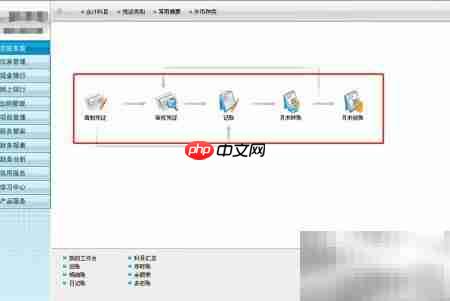 零基础成为专职会计指南