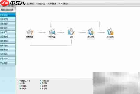零基础成为专职会计指南