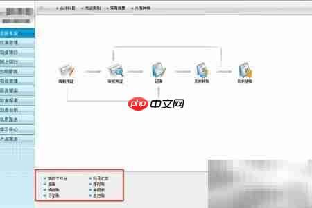 零基础成为专职会计指南