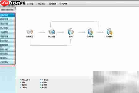 零基础成为专职会计指南