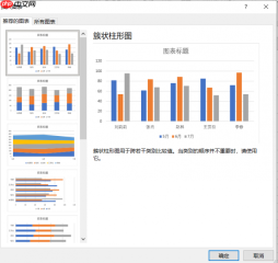 Microsoft 365 Excel如何创建动态图表 Microsoft 365如何保护工作表