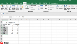 Excel怎么自动归类合计数量 Excel归类相同名字的数据